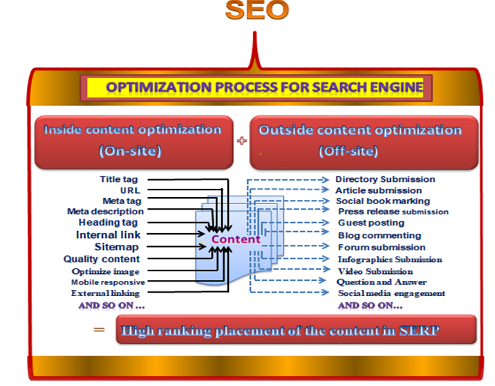 What is SEO?