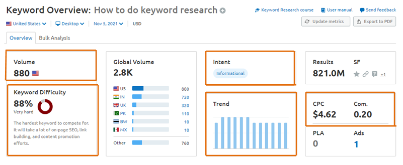 how to do keyword research step by step