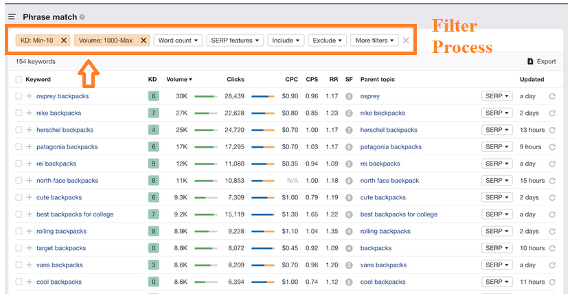 Keyword research in step by step