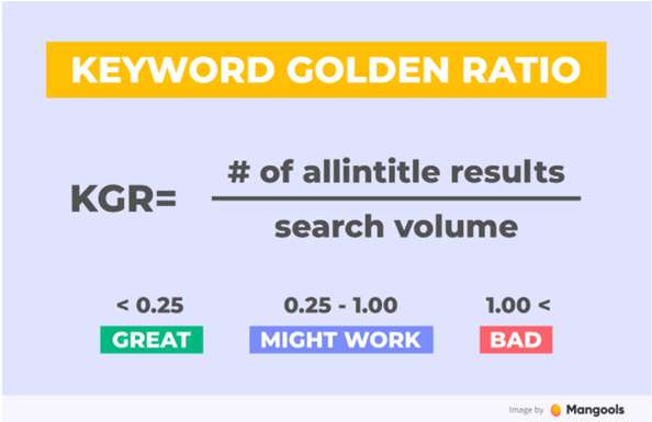 Keyword research a step by step guide