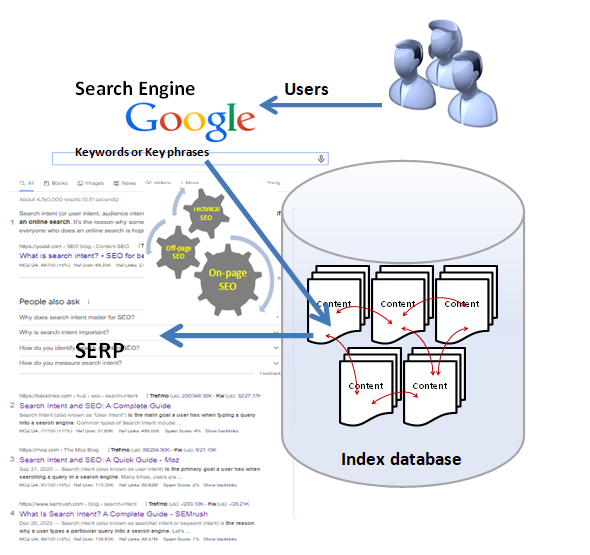 Search intent and SEO
