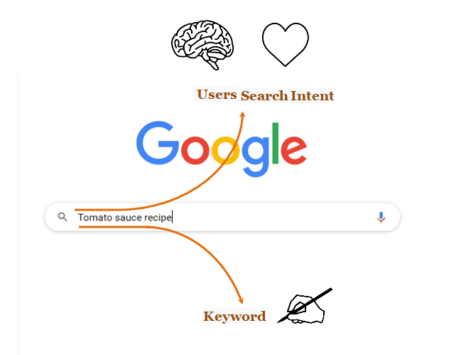 User Search Intent Analysis