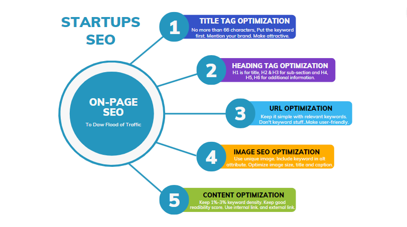 On page SEO for startups