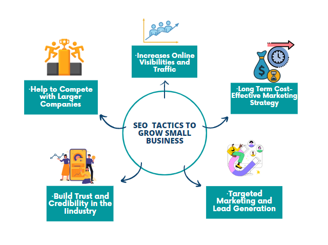 Why Small Business Need to Invest in SEO